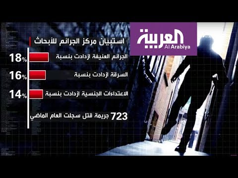 شاهد ارتفاع ملحوظ في معدلات الجريمة في بريطانيا