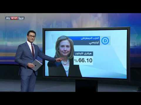 تفاصيل نتائج الثلاثاء الكبير في الانتخابات الأميركية